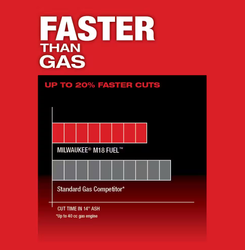 Milwaukee M18 FUEL 16 in. 18-Volt Lithium-Ion Brushless Battery Chainsaw Kit