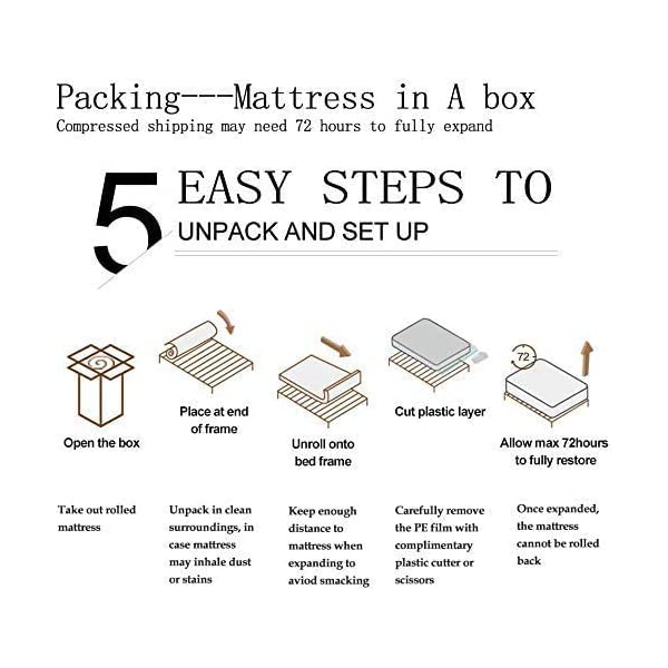 Vesgantti 10.2 Inch Twin XL Multilayer Hybrid Mattress, Bed in a Box, Medium Firm Plush Feel- Memory Foam and Pocket Spring - CertiPUR-US Certified/10 Year Guaranty Twin XL 10.2 Inch