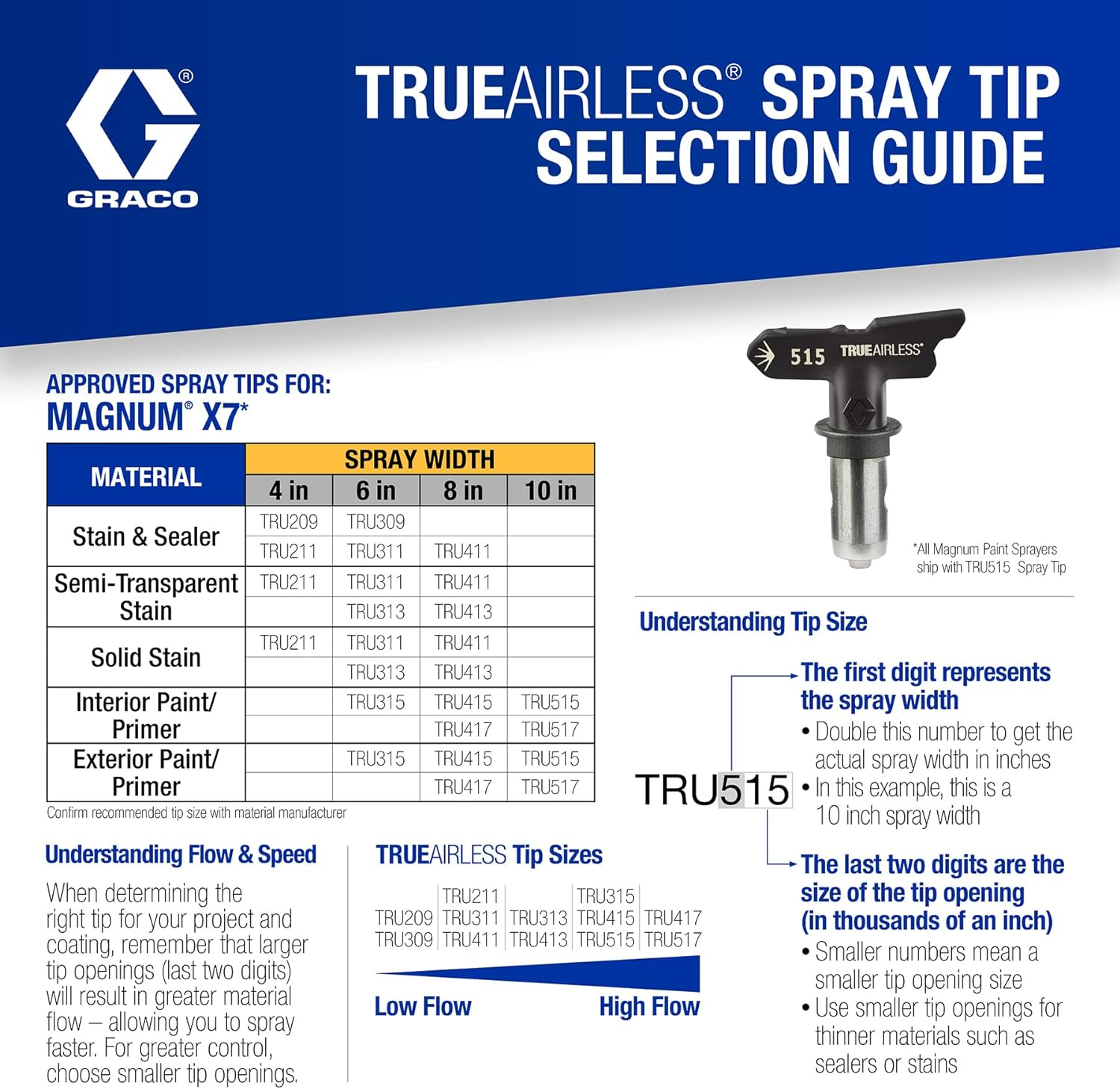 Graco Magnum 262805 X7 Cart Airless Paint Sprayer, Gray