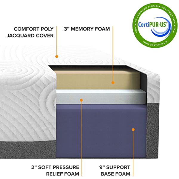Best Price Mattress 10 Inch Memory Foam Mattress, Calming Green Tea Infusion, Pressure Relieving, Bed-in-a-Box, CertiPUR-US Certified, Full Full 10